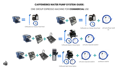 What Caffewerks Water Pump System Do I Need for my One Group Espresso Machine?