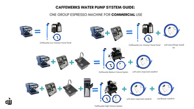 What Caffewerks Water Pump System Do I Need for my One Group Espresso Machine?