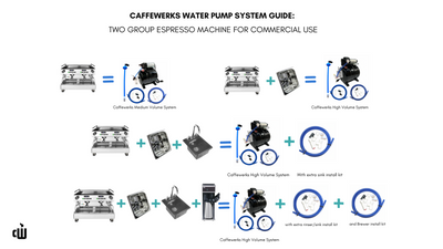 What Caffewerks Water Pump System Do I Need For My Two Group Espresso Machine?