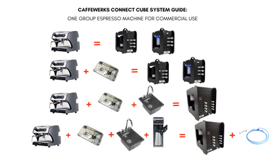 What Caffewerks Connect Cube System Do I Need For My Mobile Coffee Cart?